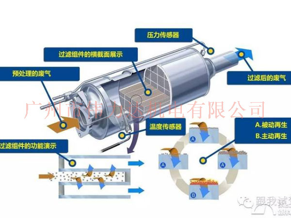 伟力达贴士I柴油机国六主流后处理系统