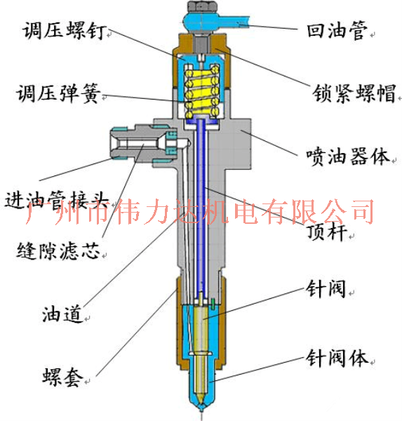 喷油器5_副本