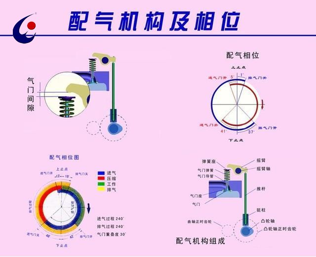 气门间隙5