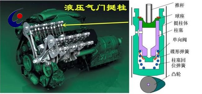 气门间隙8