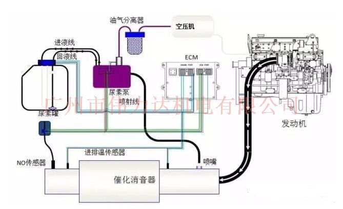 尿素常见问题