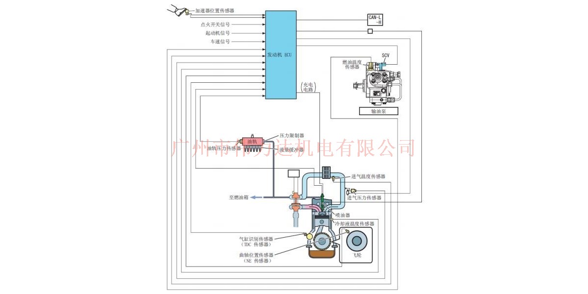 伟力达告诉您柴油机工作原理|控制系统