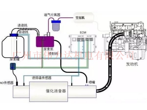 伟力达维保|尿素泵常见问题及解决方法