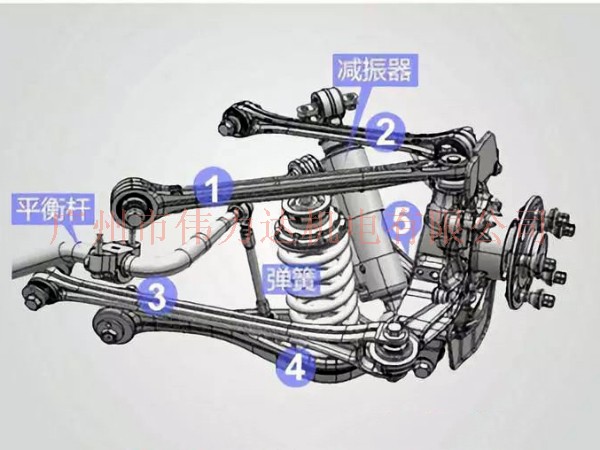 伟力达小课堂：汽车悬架结构种类有哪些，分别有何优劣势？