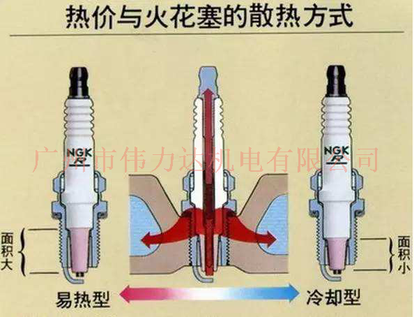 伟力达小课堂：汽车火花塞多久换一次