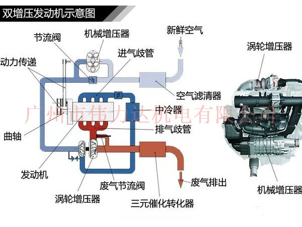 发动机涡轮增压原理解析，清晰直观！