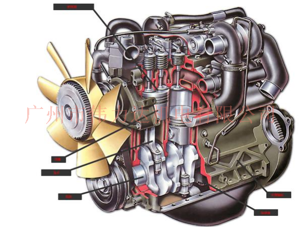伟力达告诉您汽车柴油发动机的工作原理