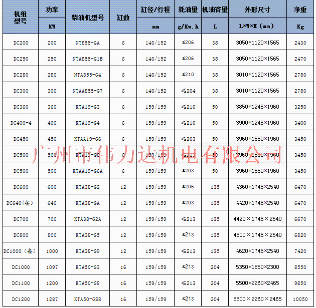 重康系列